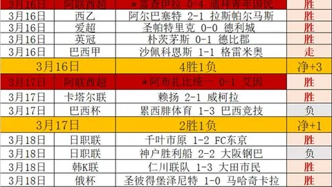 哥伦甲：麦德林独立对阵卡利美洲专家质合分析及前区十码推荐